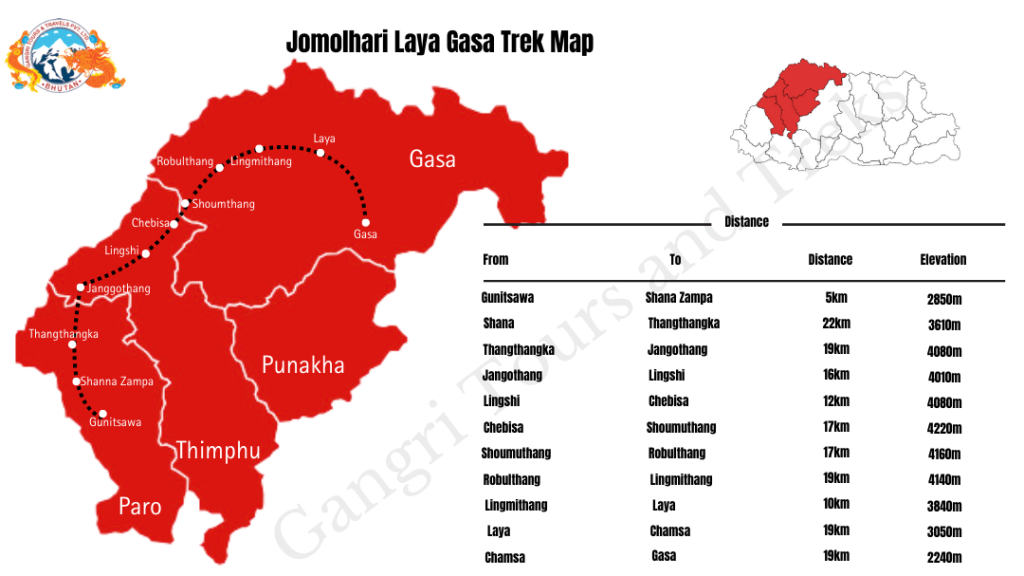 Jomolhari Trek